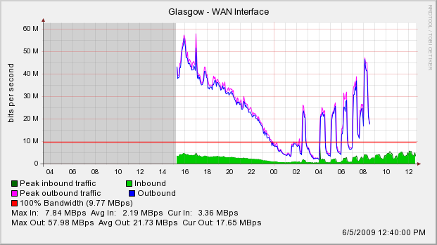 glasgowGlasgow-Firewall.cfg-192.168.102.251_1-d-l2.png