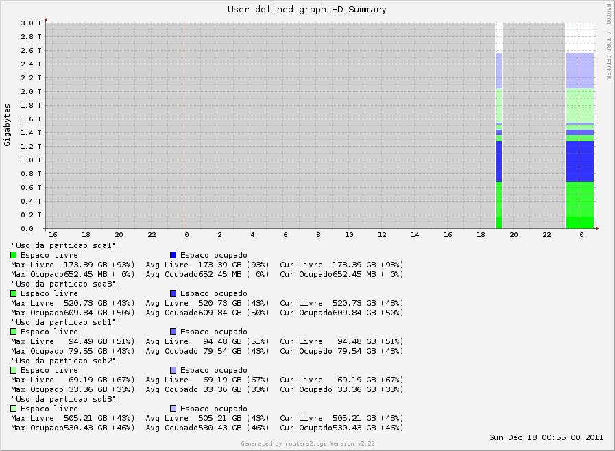 hd_usage_summary.conf-_HD_Summary-d-x3.png