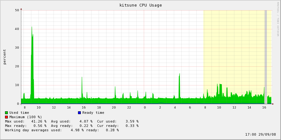 example-guest-cpu-graph.png